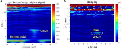 Laser ultrasonic testing of defects in milling groove brazed joints of thrust chamber